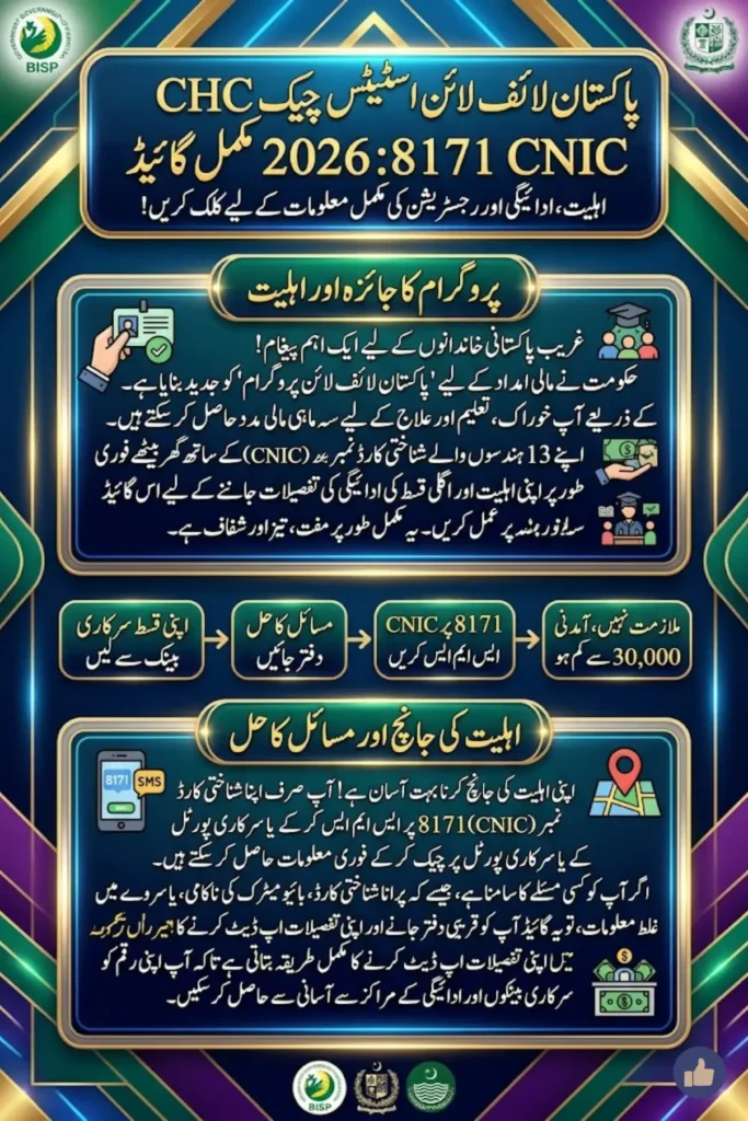 Pakistan Lifeline Status Check CNIC 8171 2026 Complete Guide to Verify Eligibility, Payments, and Registration