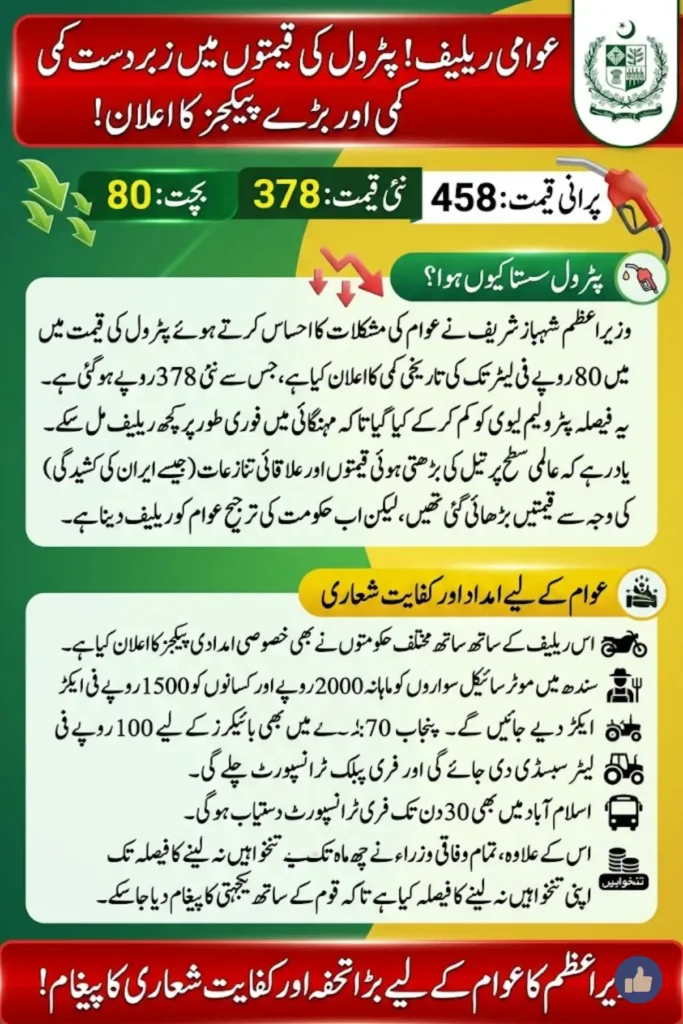 Petrol Price Reduced to Rs378 in Pakistan: Relief Package and Subsidies Announced