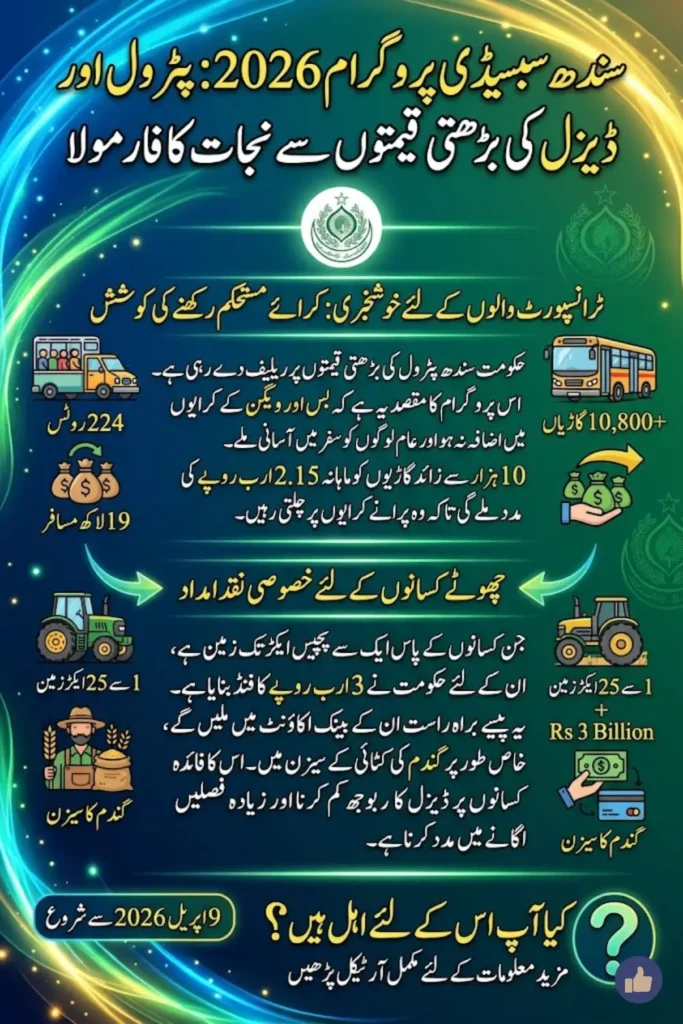 Sindh Subsidy Program 2026: Relief for Transport Operators and Small Farmers Amid Rising Fuel Prices
